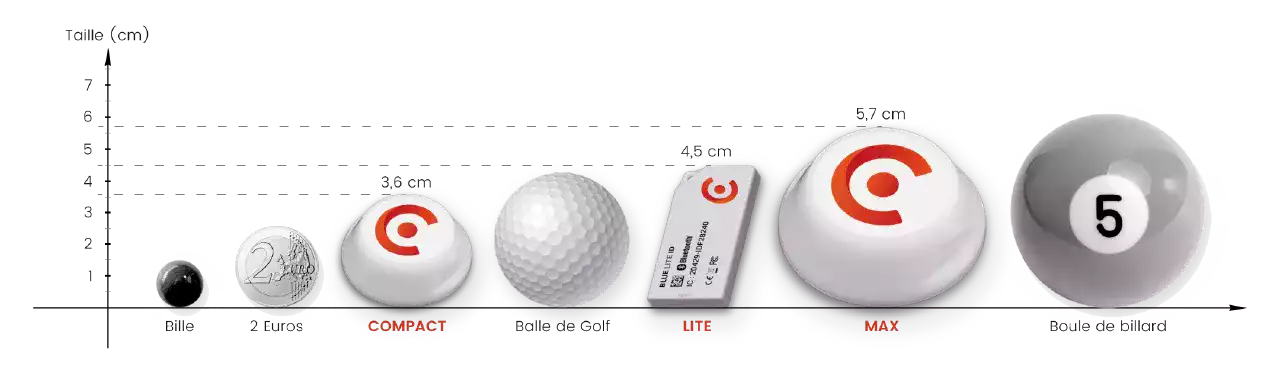 Graphique comparatif des tailles de capteurs charlie solutions