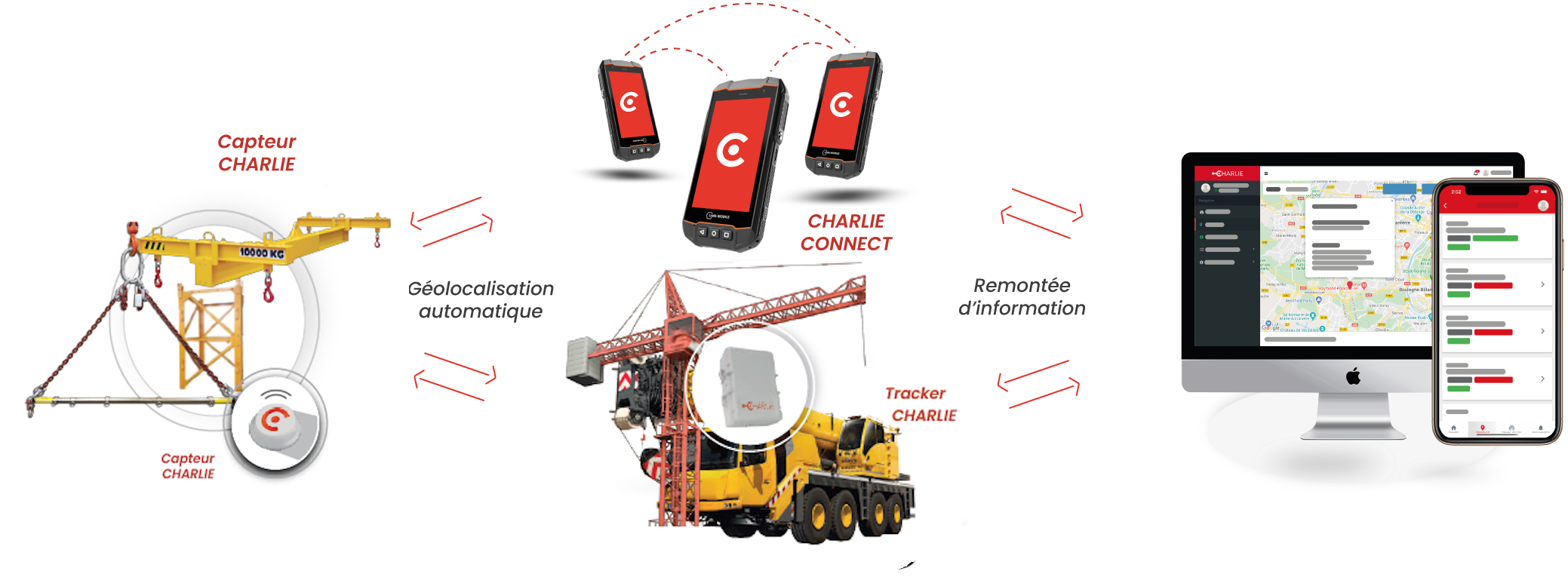 Schéma de fonctionnement de la solution Charlie pour les grues à tour. Pose capteurs charlie sur matériel à localiser, installation trackers zones de stockage et suivi plateforme web et application mobile