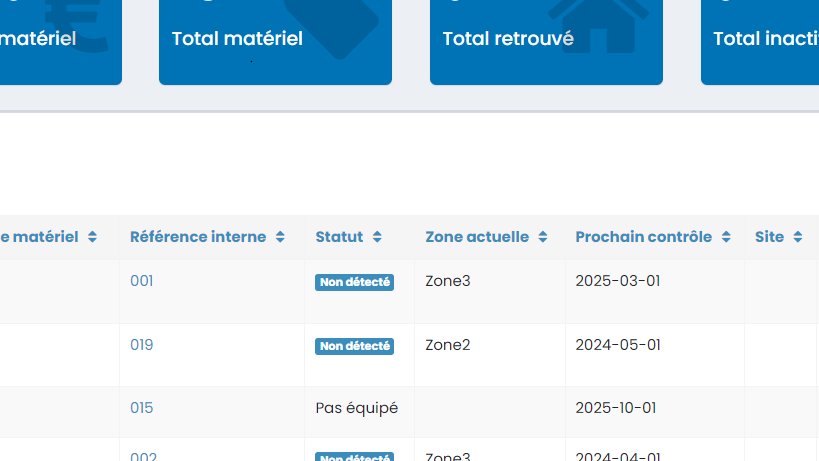 Screenshot depuis Charlie Gestion pour montrer le matériel relié a du geofencing.